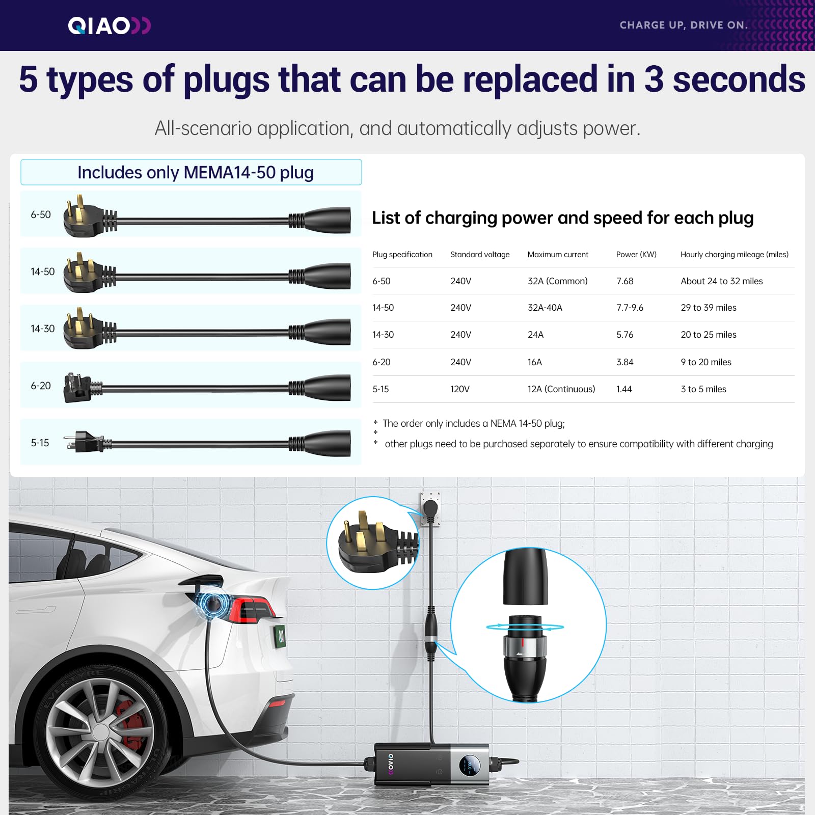 QIAO Level 2 EV Charger SAE J1 - огляд і ціна Ev Charger Adapter
