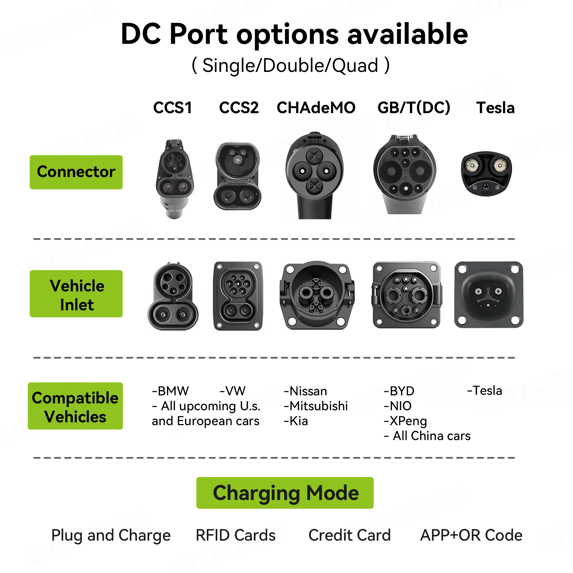 2026 Wallbox Ccs2 30kw Commerc - огляд і ціна Dc Fast Charger 30Kw Wallbox Commercial