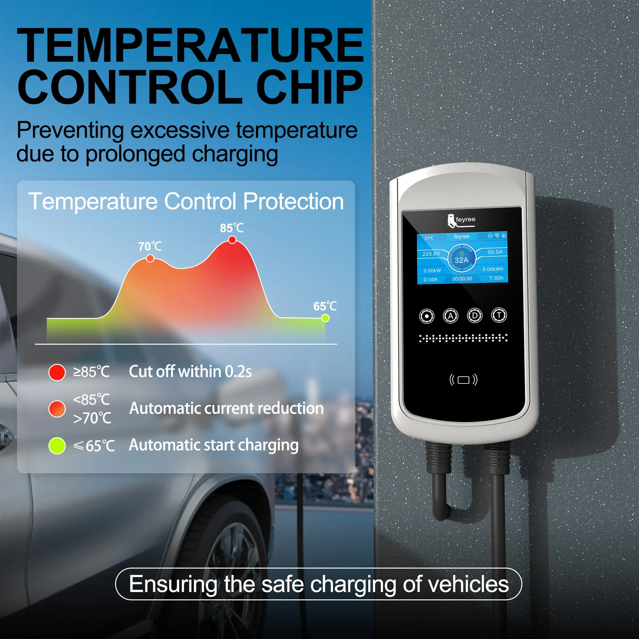 Feyree Type2 EV Charger 32A 7. - огляд і ціна Home Ev Charger